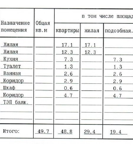 Продается квартира в Электроуглях